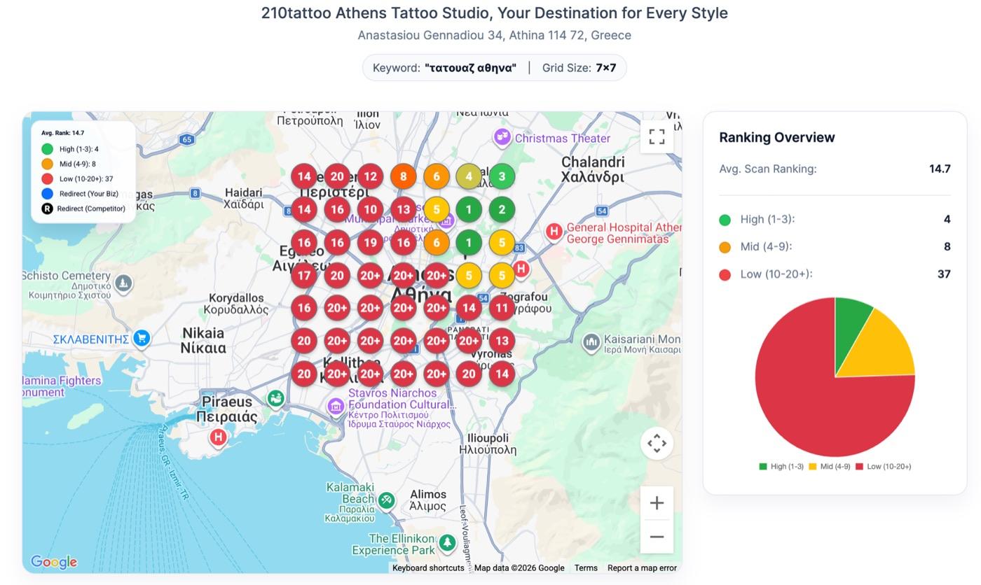 Scan κατάταξης στην αρχή της καμπάνιας, κυρίως κόκκινοι δείκτες