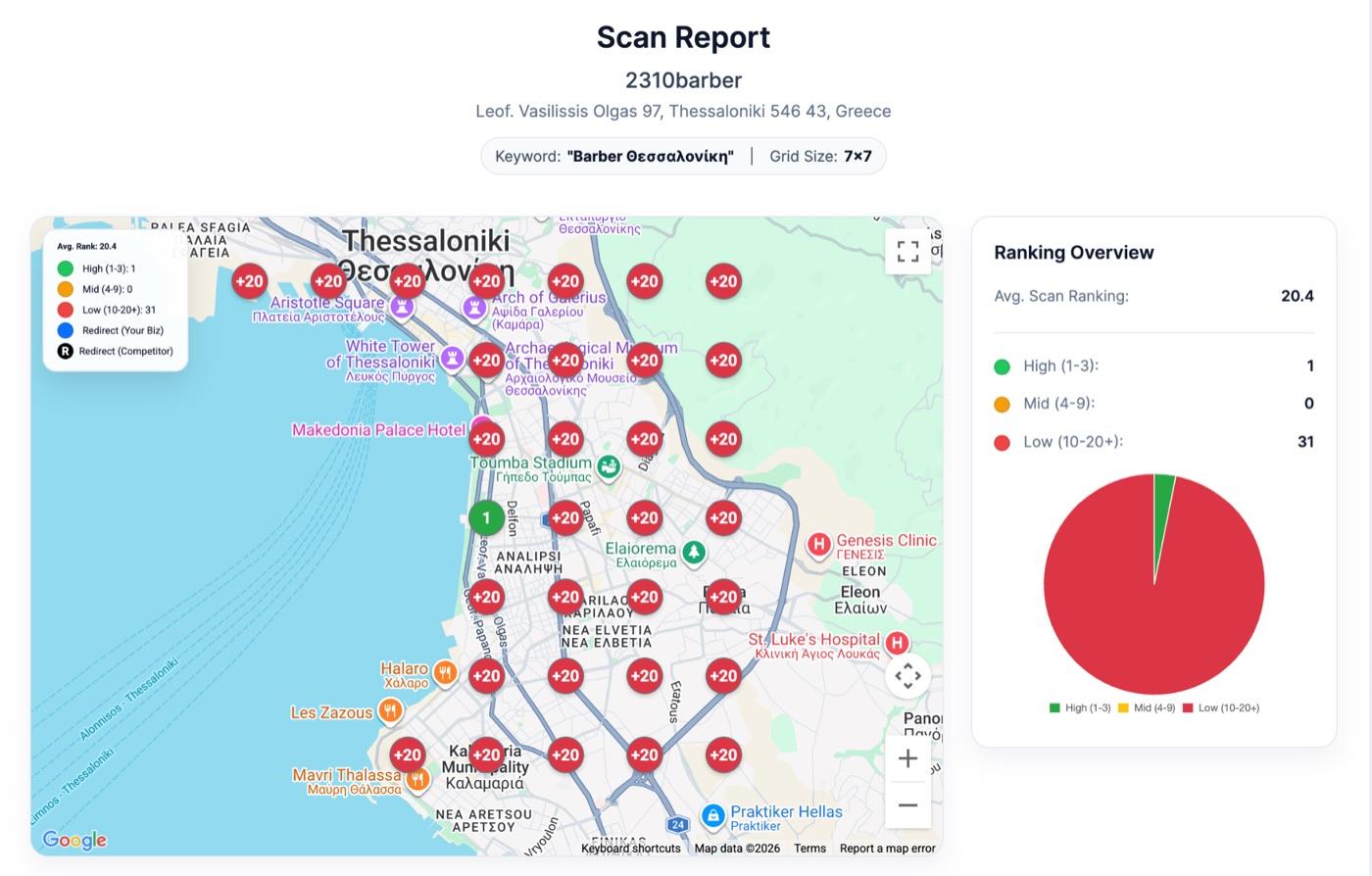 Scan κατάταξης στην αρχή της καμπάνιας, σχεδόν όλοι κόκκινοι δείκτες